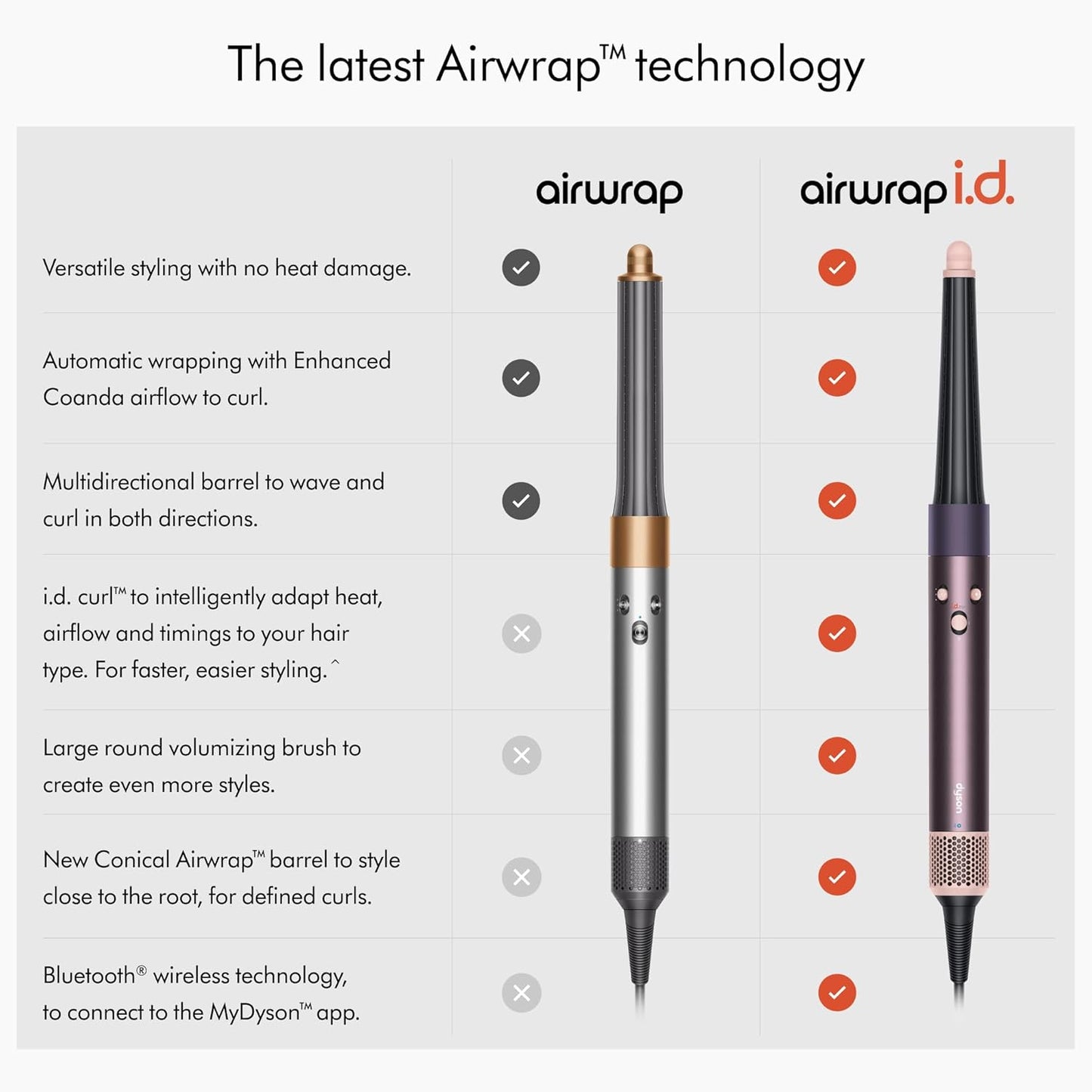 Dyson Airwrap i.d.™ Multi-Styler and Dryer -Complete Long for Straight to Wavy Hair - Jasper Plum
