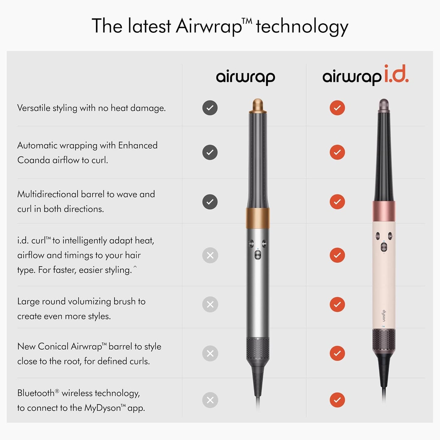 Multiestilizador Dyson Airwrap i.d. Ceramic Pink