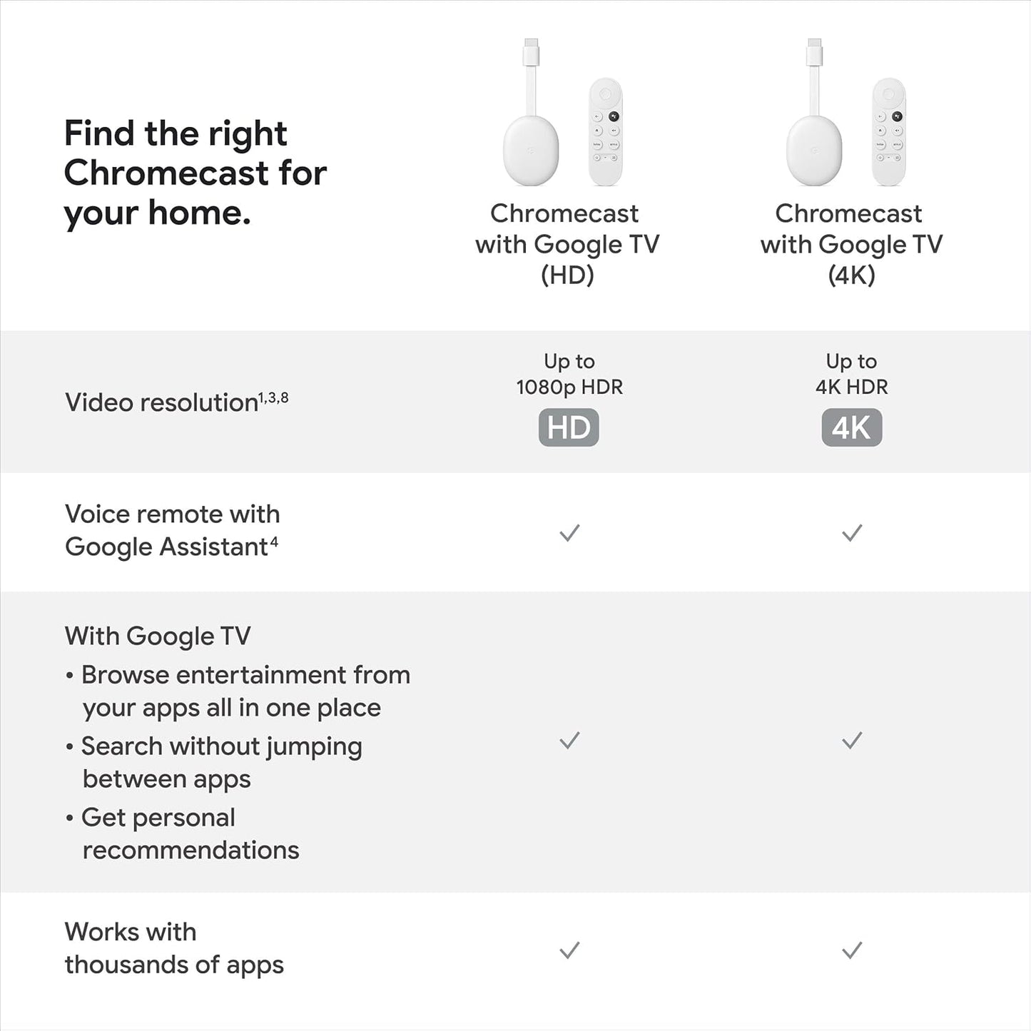 Google Chromecast With Google Tv De Voz 4k 8gb Con 2gb De Memoria Ram - Blanco